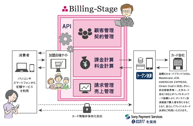 Billing-Stage イメージ図