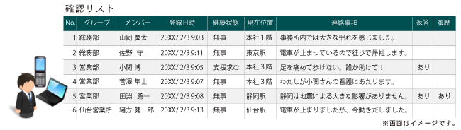 確認リストの画面イメージ