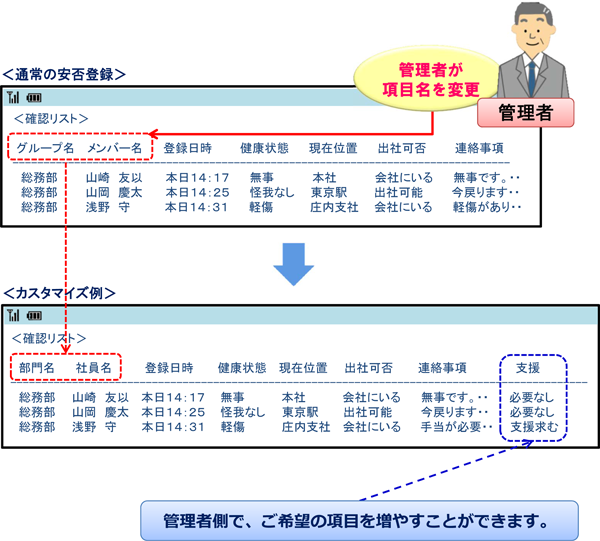 安否確認サービス ぶじっ をアップデートします 株式会社 Ycc情報システム 安否確認サービス ぶじっ をアップデートします 株式会社 Ycc情報システム