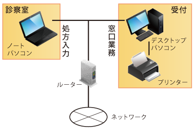 機器構成図