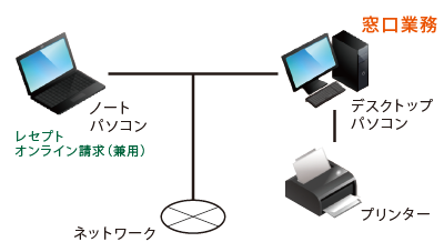 機器構成図