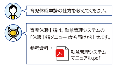 Q.育児休暇の仕方を教えてください。A.育児休暇申請は、勤怠管理システムの「休暇申請メニュー」から届けが出せます。