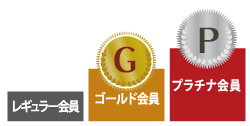 会員ランク