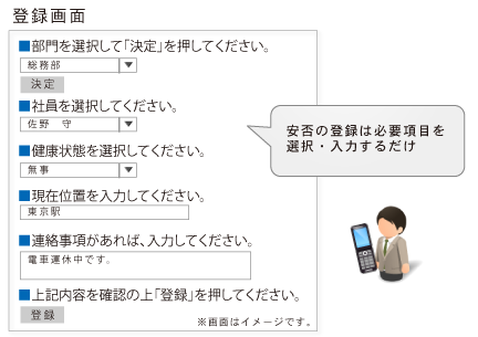 安否の登録は必要項目を選択・入力するだけ