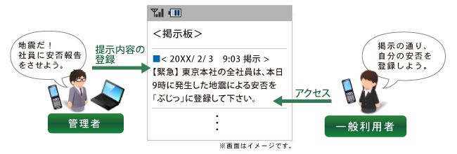 掲示板ご利用イメージ