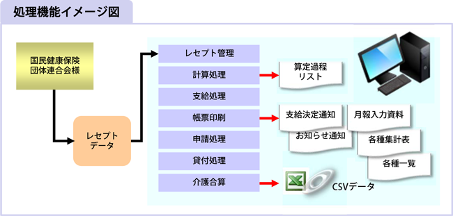 処理機能イメージ図