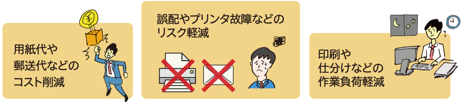 用紙代や郵送代などのコスト削減、誤配やプリンタ故障などのリスク軽減、印刷や仕分けなどの作業負荷軽減