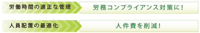 労働時間の適正な管理→労務コンプライアンス対策に！　人員配置の最適化→人件費を削減！