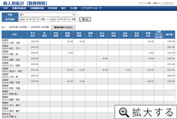 画面イメージ：個人別集計（勤務時間）