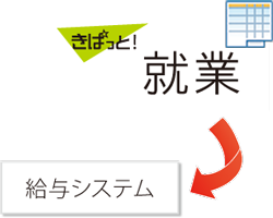 画像イメージ：勤務形態登録