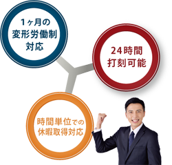 １ヶ月の変形労働制対応／24時間打刻可能／月単位での休暇取得対応